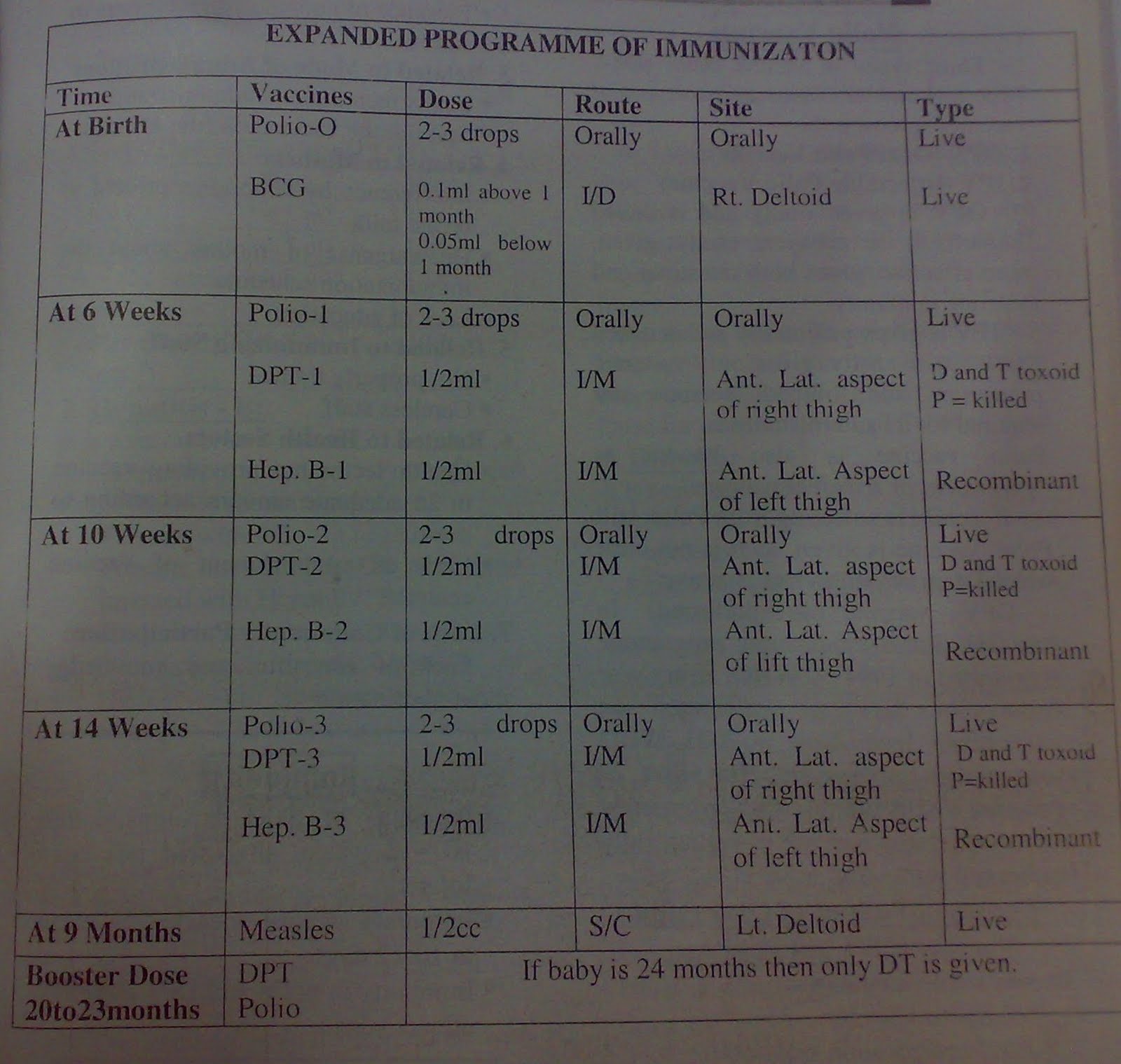 Expanded Program on Immunization (Philippines)